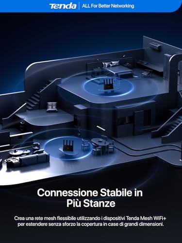 4G08 Router 4G+, Router WiFi con SIM, Modem 4G AC1200 Dual-Band, LTE Mobile CAT6 300Mbps, Scheda Nano SIM, 4 Antenne Esterne, Porta LAN/WAN Gigabit, OpenVPN, MU-MIMO, Mesh Wi-Fi+, Plug & Play - Powerline - Immagine 5