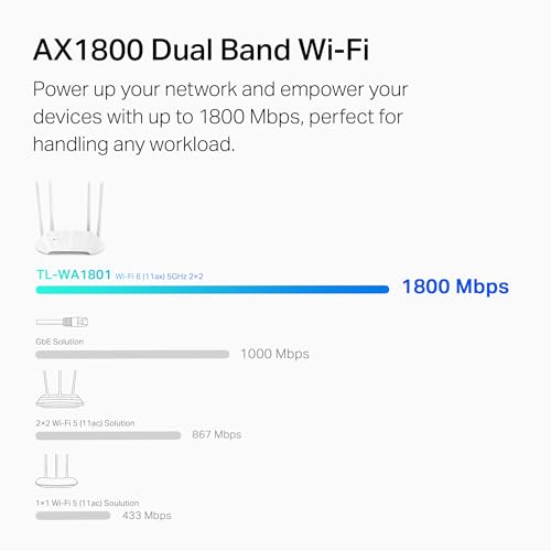 TP-Link AX1800 Dual Band Gigabit Wi-Fi 6 Access Point (TL-WA1801) Desktop Wi-Fi Bridge HE80 & Beamforming Supports Multi-SSID/Client/Range Extender Mode 4 Fixed Antennas Passive PoE by TP-Link - Used condition - Image 3