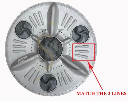 Product Variant View