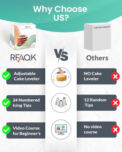 RFAQK 90-Piece Cake Decorating Kit with 7% Off - Image 2