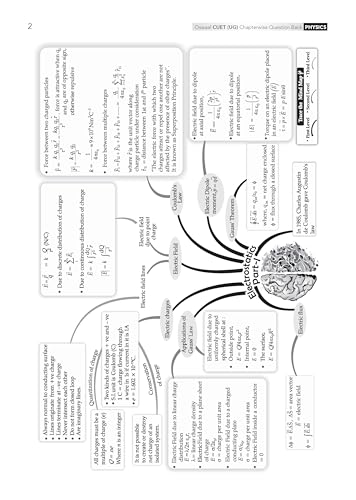Image of Oswaal NTA CUET (UG) Chapter-wise Question Bank Physics For 2026 Exam (as per latest 27 Dec., notification) | PYQs & 800+ NCERT aligned MCQs |With Oswaal AI
