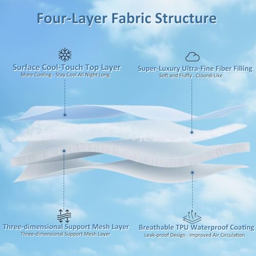 Friendriver Queen Size Cooling Mattress Pad Waterproof Mattress Topper for Hot Sleepers - Soft Breathable Mattress Cover with 8