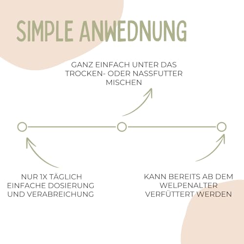 FARRADO I Hylagen Pulver 500g Collagen & Hyaluron I Gelenkpulver für Hunde