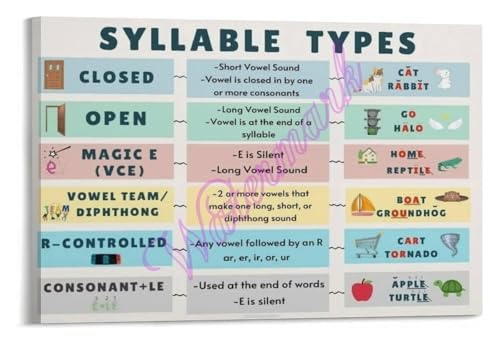 Teachers Homeschool Phonics Resource Six Syllable Types Poster Educational Reading Wall Art for Classroom Study(Framed,12x18inch