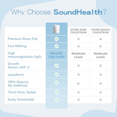 SoundHealth Organic Colostrum Powder