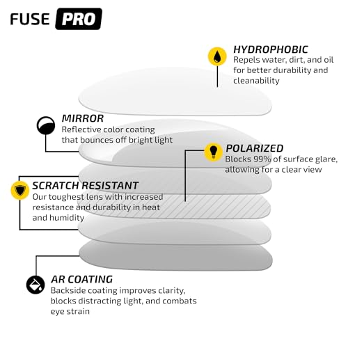 Image of Fuse Lenses Polarized Pro Replacement Lenses For Oakley Fuel Cell