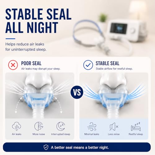 Image of Replacement Cushion and Frame Set, Compatible with Mask Headgear Set Includes Cushion, Frame, Headgear, Not Adapt P10