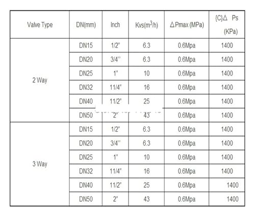 Vanne modulante 24V à signal 0-10V pour un ajustement de débit constant - 3