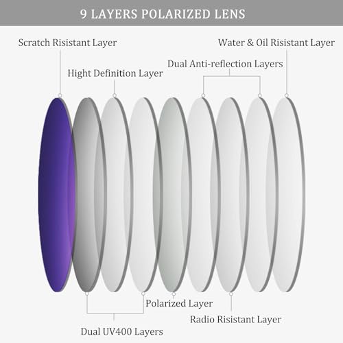 Image of Polarized Clip on Sunglasses over Prescription Glasses Unisex Anti Glare Flip up Design