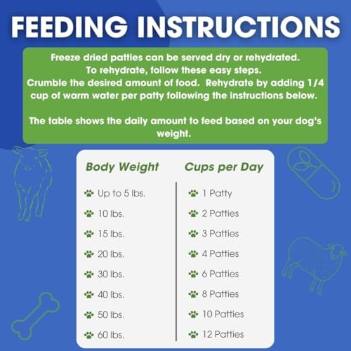 Freeze-Dried Raw Dog Food – Lamb – High Protein, Grain-Free, No Fillers or Additives, Meal Mixer or Topper, Supports Healthy Digestion, Joints, and Coat – 1.55 lb - image 5