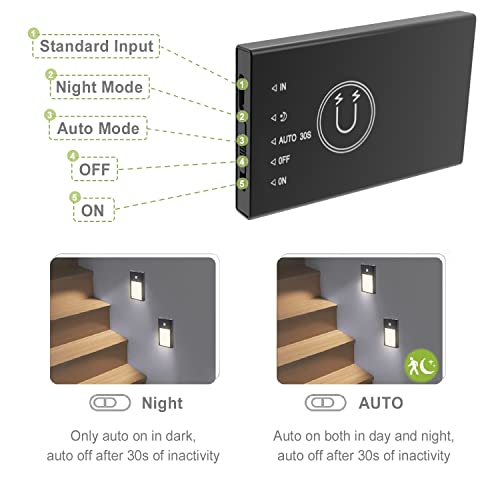 Vst Led Usb Rechargeable Battery Operated Night Light,Motion Sensor Activated Night Light, Magnetic Suck Installation, For Bedroom Hallway Stair Nursery Kids Room 68Mm 3000K(3Pack Black) #TOP2