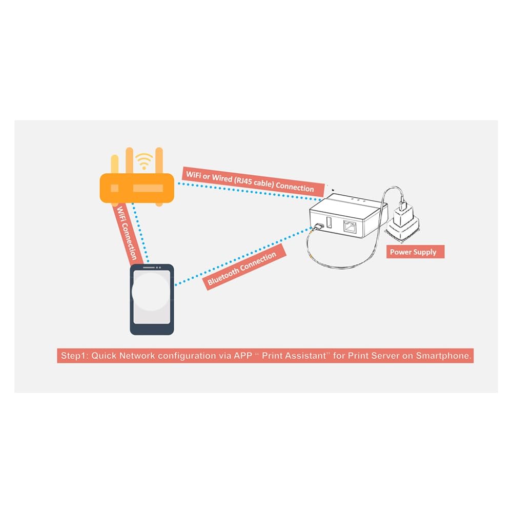 Serveur d'impression Bluetooth Ethernet WiFi, Transformez Votre Imprimante USB en Imprimante sans Fil UE