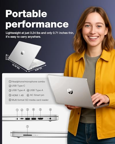 Product Variant View