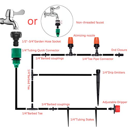 PADRAM Drip Irrigation System 82ft Drip Irrigation Kit Automatic Watering System with 1/4 Inches Blank Distribution Tubing Hose Adjustable Sprinkler Garden Saving Water Drip System Set