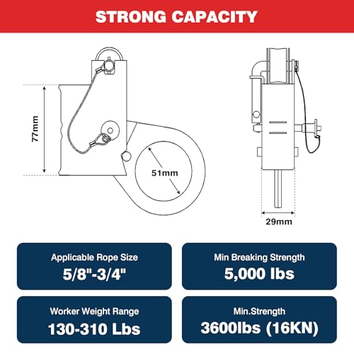 Image of Fall Protection Automatic Energy Absorbing Rope Grab Used with 5 /8 inch - 3 /4 inch Lifeline Rope, for Construction