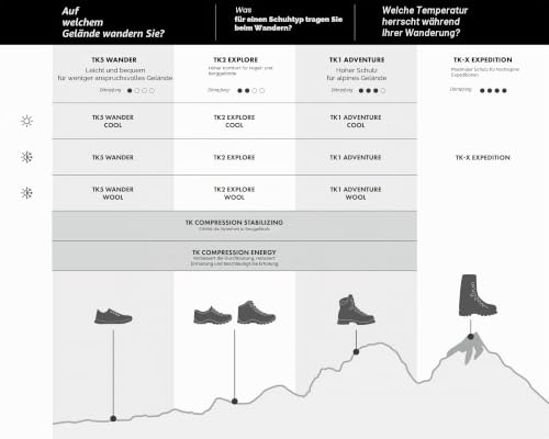 FALKE Damen Wandersocken TK2 Explore Cool W So Lyocell Funktionsmaterial antiblasen dick 1 Paar, Grau Light Grey 3403, 37-38 (Packung mit 2) – Ansicht 5