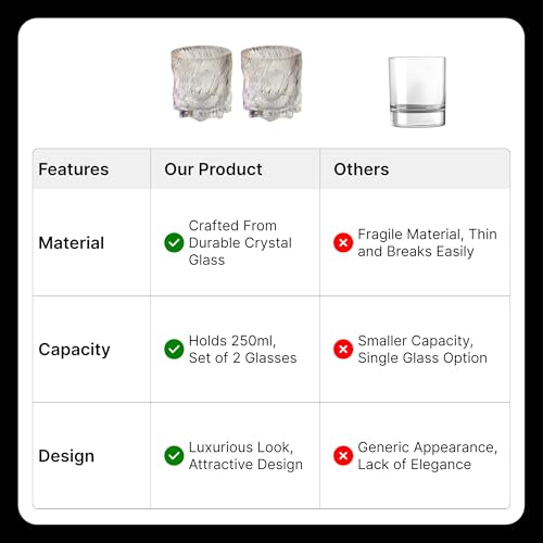 Image of UMAI Whiskey Glasses Set of 2 (270ml Each) | Diwali Gift | Lead Free Neat Whiskey Glass | Heavy Bottom Drinking Glass | Crystal Glass Diwali Gift | Glass for Drinks | Cocktail Glasses