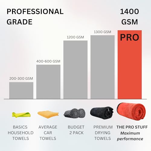 Image of Car Drying Towel - 1400 GSM Microfiber Cloth Super Absorbent | Towel for Car Washing & Detailing | Twisted Loop Microfiber | Dual-Sided, Lint-Free, Scratch-Free (16x24 inches, Medium)