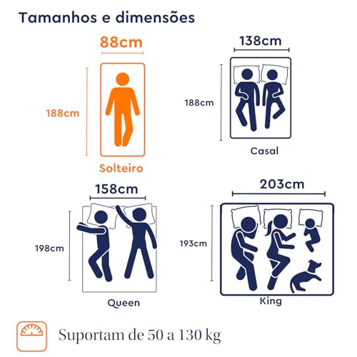 Colchão Solteiro Emma One Plus - Firme e Ortopédico com 10 anos de garantia