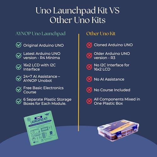 Image of Uno Starter Kit with Genuine Arduino UNO R4 Minima EK & 36+ Components Including Sensors, AI Assistant UNOBOT, 16x2 I2C LCD, Basic Electronics Course & More