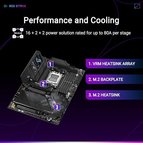 Image of ASUS ROG Strix B850-F GAMING WIFI7 NEO, AMD ATX motherboard, 16+2+2 power stages, DDR5 slots, four M.2 slots, PCIe? 5.0, three USB 2.0 headers, USB 20Gbps Type-C?, WiFi 7, Realtek 5G and Aura Sync RGB