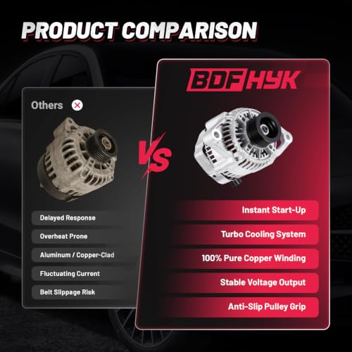 Image of BDFHYK 117A Alternator for Dodge Ram 1500 5.9L V8 1999-2000, 13823