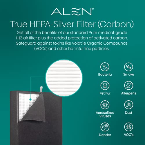 Image of Alen (BF35-Silver-Carbon) HEPA-Silver-Carbon Replacement Filter for BreatheSmart Air Purifier, 1-Pack