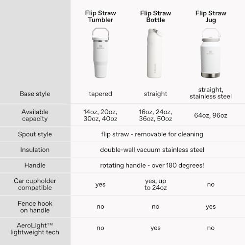 STANLEY IceFlow 2.0 Flip Straw Tumbler with Handle 30 oz | Twist On Lid and Flip Up Straw | Leak Resistant Water Bottle | Insulated Stainless Steel | BPA-Free | Daffodil Emerald - Image 7