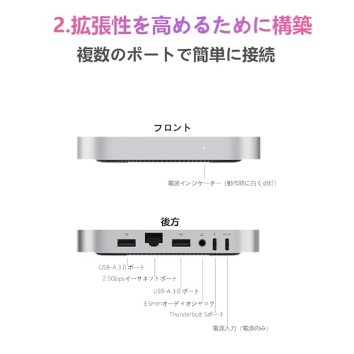 BEELINK EX Mac mini M4/M4 Pro用 80Gbpsドッキングステーション Beelink EX Mate Mini-A の商品画像 4