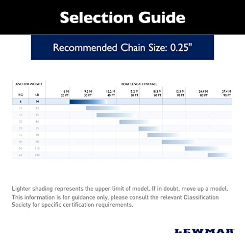 Image of Lewmar Stainless Steel Epsilon Anchor for Power and Sailboats