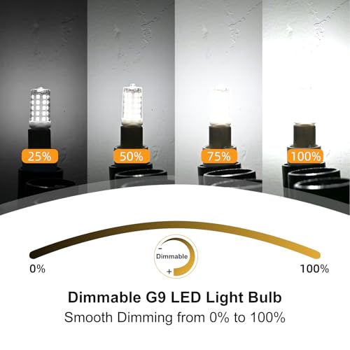 Image of BAOMING G9 LED Bulb Dimmable 4W (40W Equivalent) 6000K Cool White 12 Pack | T4 G9 Bi-pin Base Halogen Replacement 120V No Flicker 450LM for Basement, Corridor, Utility Room, High-Visibility Areas