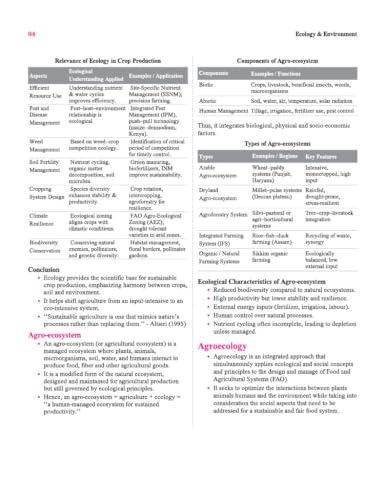 Image of Arihant Agriculture Optional Simplified for UPSC CSE & IFS | Paper I & II | 100% Syllabus Aligned | Concise & High-Yield Notes | PYQ-Backed Learning & Smart Value Additions | 1st Edition