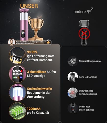 7-IN-1 Hornhautentferner Elektrisch【Nr.1 in Hornhautentfernung – Zertifiziert】Hornhautentferner【Mit LED-Display & integriertem Licht】Hornhaut Entfernen Fuß mit USB-C für Zuhause, Reisen(Pink)