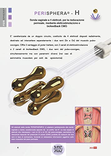 Sonde périnéale BEAC Med Perisphera H doubles électrodes pour biofeedback et stimulation - 2
