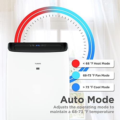 Turbro GLP10AC-HU Greenland 14,000 Btu Portable Air Conditioner And Heater thumb #4