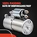 Starter Compatible with Ford F-150 F-250 F-350 F-450 F-550 Super-Duty 1999-2013, Excursion 2000-2005, Expedition 1999-2014, Mustang 05-10, Lincoln Navigator 4.6 5.0 5.4 6.2 6.8L, 4L34-11000-AA 6646N