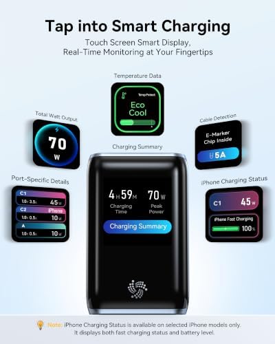 MOKiN 70W USB C Charger with Smart Display, Mini 3-Port GaN Fast Charger
