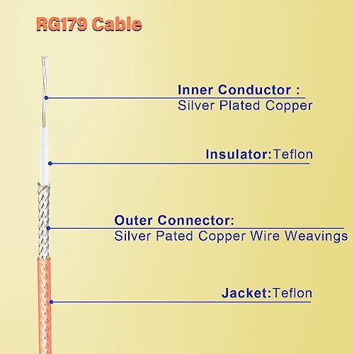 Image of XRDS -RF SDI Cable 5ft, Flexible 3G HD-SDI Cables, BNC to BNC Video Cable 75 Ohm RG179 Extension Cable for 4K 1080P 3G-SDI Camera Monitor Vedio Recorder HDMI Converter
