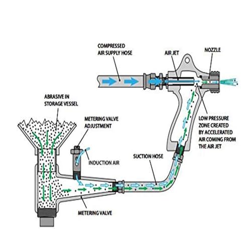 image for HOLDWIN Sand Blaster Gun, Sandblasting Sandblaster Gun Kit for Sandbla