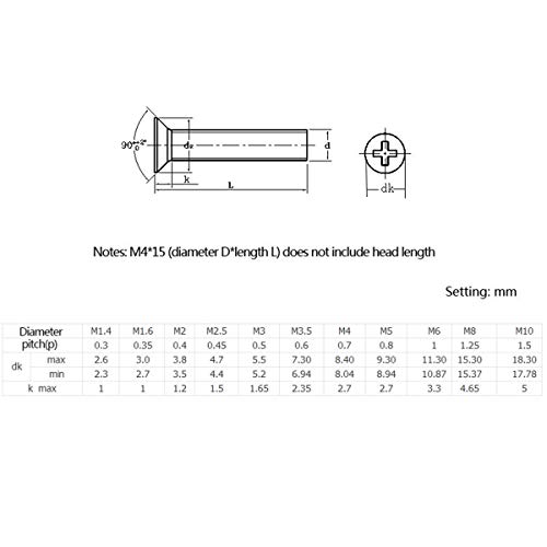 Viti 50Pcs M1.6 M2 M2.5 M3 traversa dell'acciaio