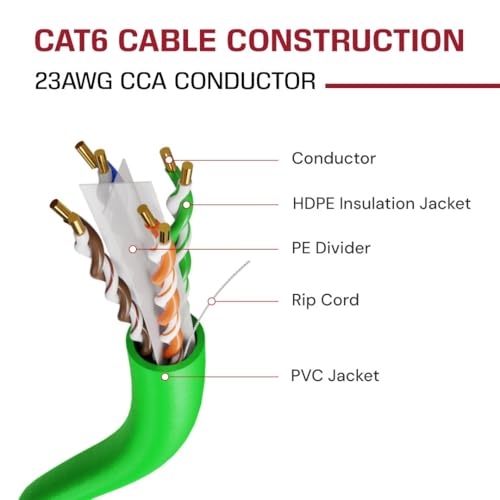 Image of DRIPSTONE CAT6 1000ft Ethernet Cable 23AWG Solid CCA UTP 0.57mm Neon Green