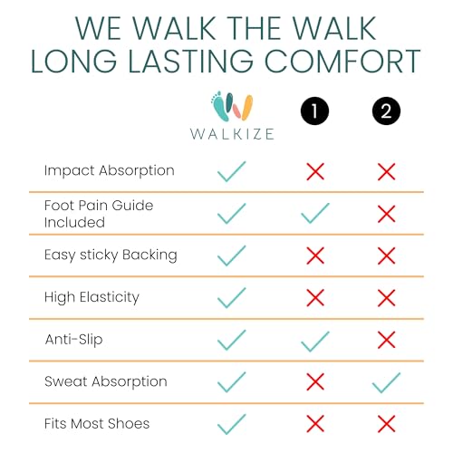 Image of Walkize Metatarsal Pads & Anti Slip Heel Pads for Women & Men | Ball of Foot Cushions & Heel Grips | Shoe Inserts for Pain Relief, Blister Prevention & Comfort (1 Pair Each, Black)