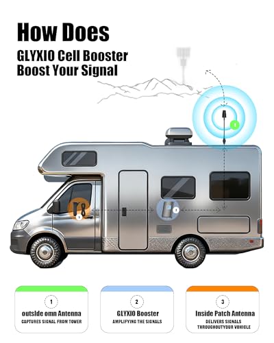 Image of Cell Phone Signal Booster for Truck RV SUV Camper Overland, 70dB High Gain Vehicle Cellular Repeater for AT&T T-Mobile US Cellular 5G 4G LTE 3G on Band 4 /12 /17 /5 /2 /25, Smart LCD Monitor, FCC Approved