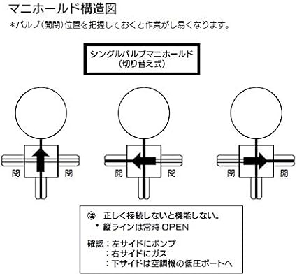 Amazon k W1 410cmb 2 シングルバルブマニホールド Diy 工具 ガーデン Amazon k W1 410cmb 2 シングルバルブマニホールド Diy 工具 ガーデン