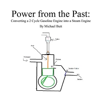 Power from the Past