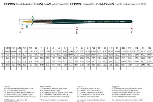 Da Vinci 1570 Series Water Colour Brush, Synthetic Fiber, Green, 24 x 0.65 x 30 cm - Image 3