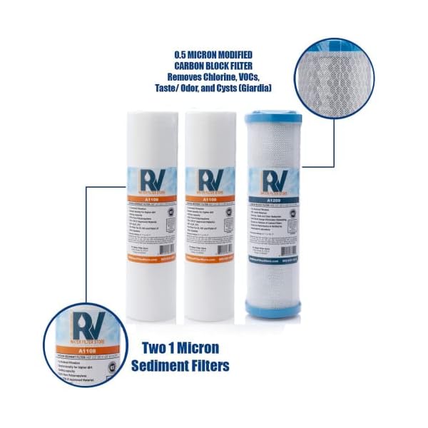 Essential RV Water Filter System with Hose Fittings Premium RV Water