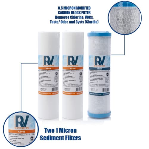 Essential RV Water Filter System with Hose Fittings Premium RV Water