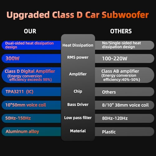 Image of 1600W 10 inch Slim Under Seat Subwoofers with Built-in Amp | LED Ambient Light, Deep Bass, Individual Controls (LPF /Gain /Bass Boost), High Output Distortion-Free Audio, Suitable for All Vehicle Models (b)