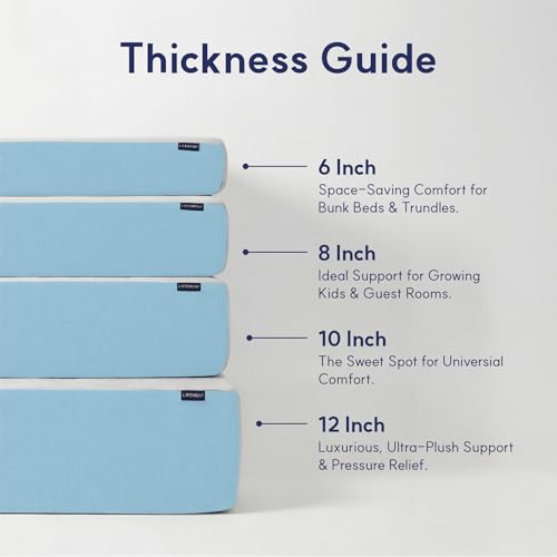 Image of LIFEMENT Queen Mattress, 8 Inch Queen Size Mattress, Basic Copper Cooling Gel Memory Foam Mattress in a Box, Pressure Relief with Medium Firm Support, CertiPUR-US Certified, 80''L x 60''W